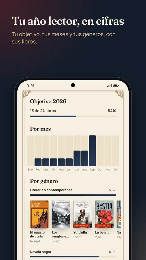Tu año lector en cifras: objetivo, meses y géneros