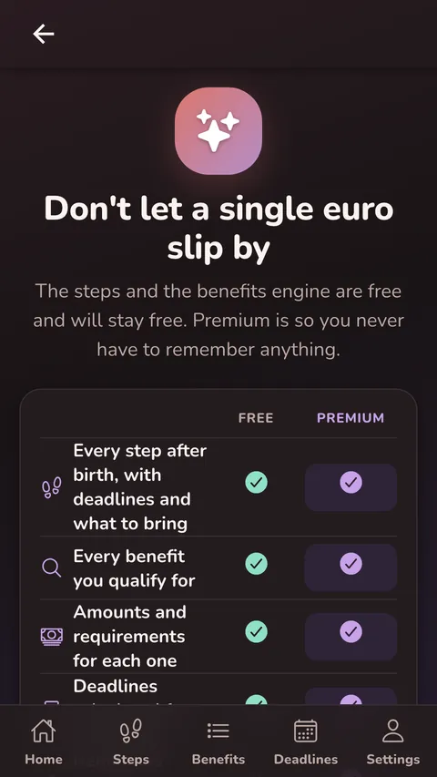 Premium: what is free and what it adds