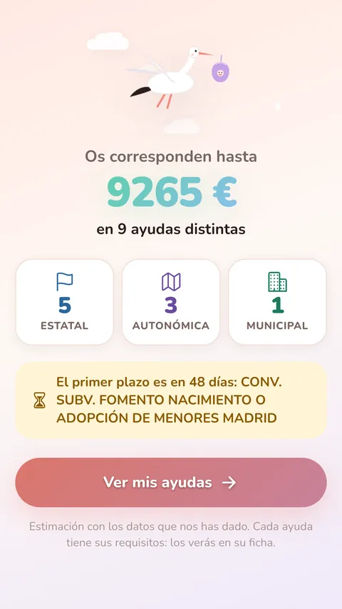 Resultado: cuánto os puede corresponder y en cuántas ayudas