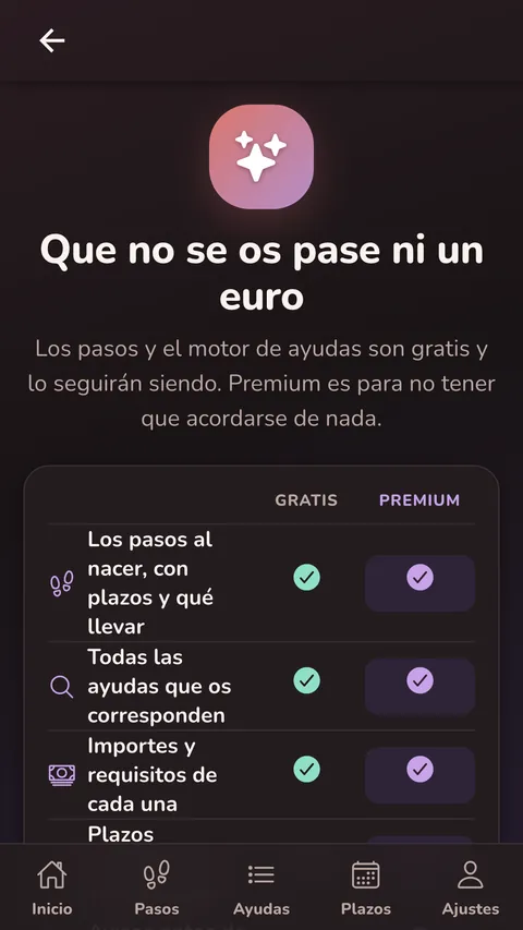 Premium: lo que es gratis y lo que añade