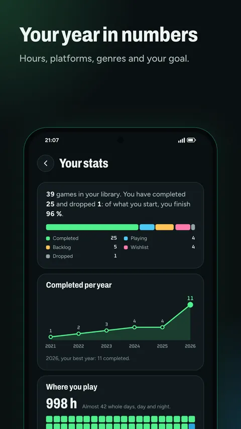 Your stats: games completed per year and hours