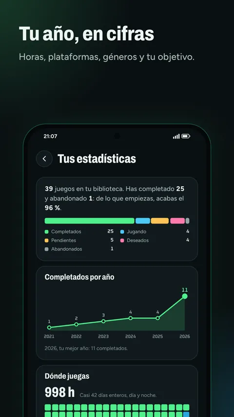 Tus estadísticas: juegos completados por año y horas