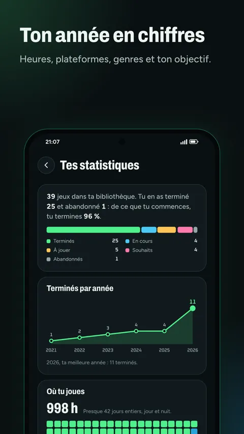 Vos statistiques : jeux terminés par an et heures