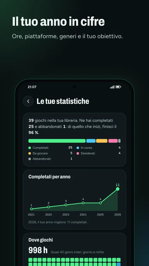 Le tue statistiche: giochi completati per anno e ore