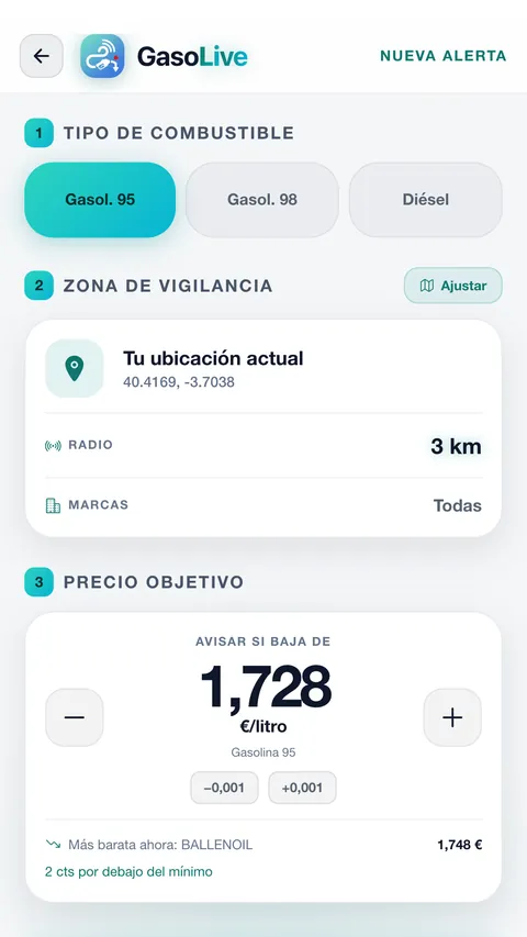 Alerta de precio con su zona y su precio objetivo