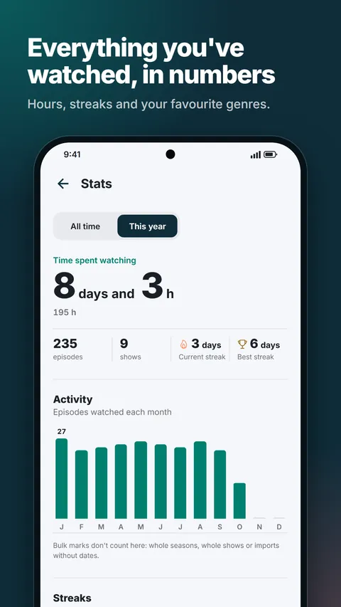 Stats: time spent watching, activity and streaks