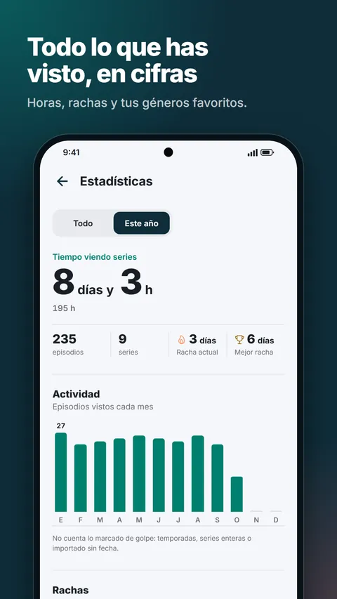 Estadísticas: tiempo viendo series, actividad y rachas