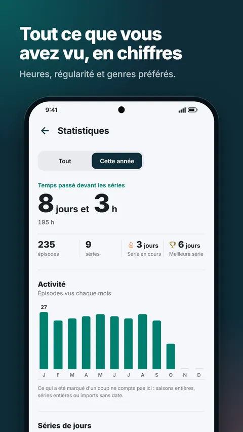 Statistiques : temps passé devant les séries, activité et séries de jours