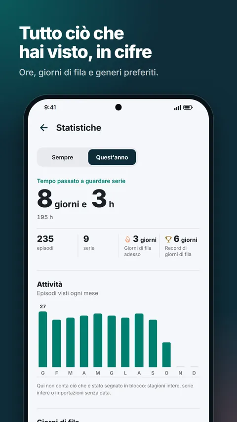 Statistiche: tempo passato a guardare serie, attività e giorni di fila